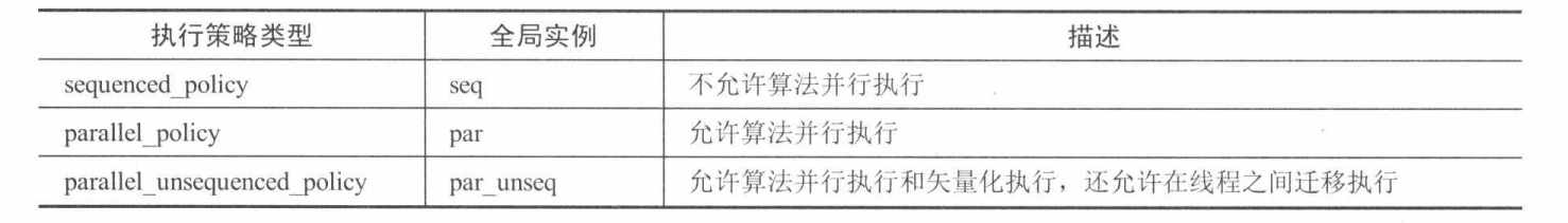 并行执行策略